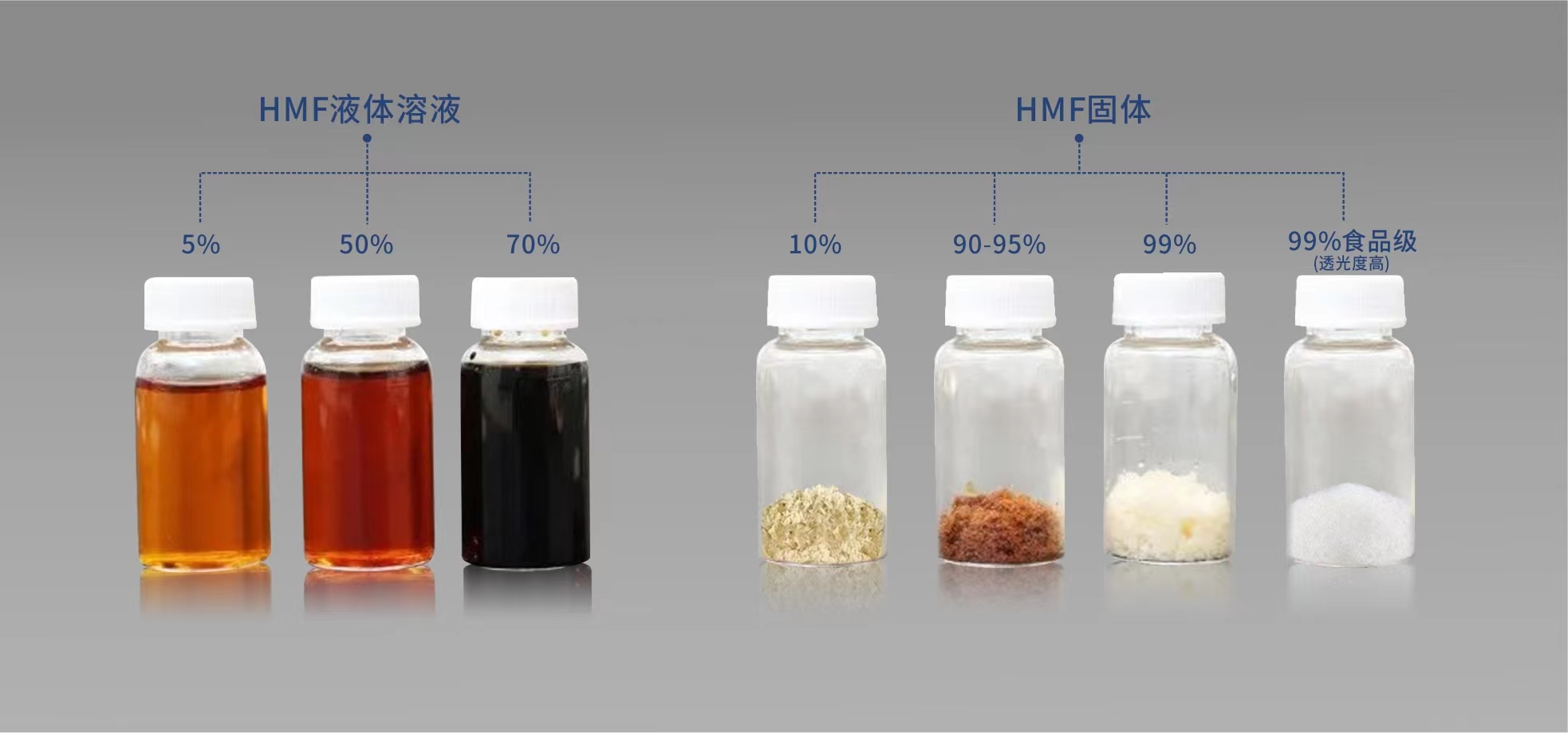 5-羥甲基糠醛（HMF）